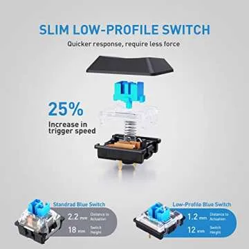 Redragon 60% Mini Mechanical Gaming Keyboard with LED