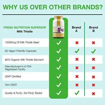 Fresh Nutrition Milk Thistle Capsules (10,000mg) - Herbal Liver Support Supplement for Detox, Digest...