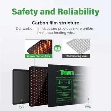 iPower Seedling Heat Mat - Perfect for Germination & Growth