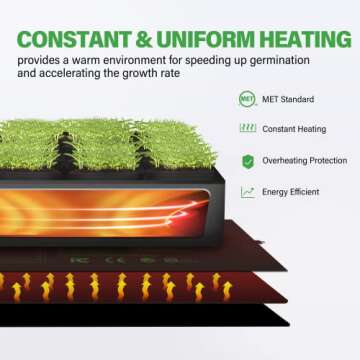 iPower Seedling Heat Mat - Perfect for Germination & Growth