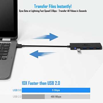 Ultra Slim Kingwin 4 Port USB 3.0 Hub - Fast Data Transfer