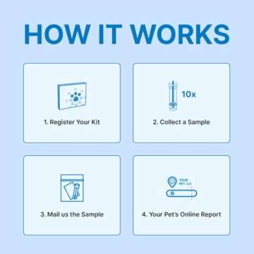 Petivity Microbiome Analysis Kit - Advanced for Cats and Dogs Powered by Purina - 4.8 oz. Box