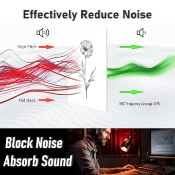 FurnoFlexArt Acoustic Sound Panels - 48" x 32"