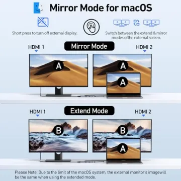 Selore USB C Docking Station for Dual HDMI Monitors