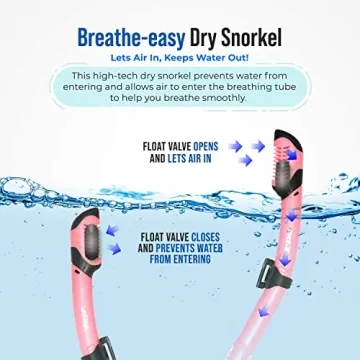 PRODIVE Premium Dry Top Snorkel Set - Impact Resistant Tempered Glass Diving Mask, Watertight and Anti-Fog Lens for Best Vision, Easy Adjustable Strap, Waterproof Gear Bag Included
