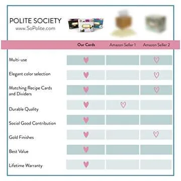 Polite Society Recipe Cards and Box Set - 24 4x6 Recipe Cards - Sturdy Tin Box - Sleek Black with Gold Finish and Floral Print - Store and Protect your Favorite Recipes