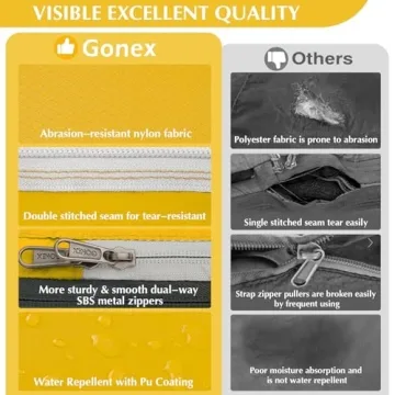 Gonex Compression Packing Cubes for Efficient Travel Organization