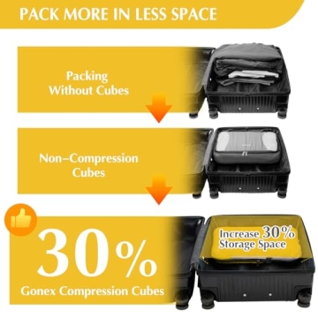 Gonex Compression Packing Cubes for Efficient Travel Organization