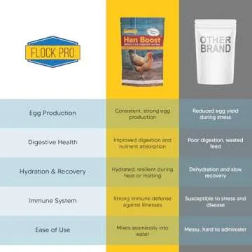Flock PRO Hen Boost - Ultimate Digestive Supplement for Chickens