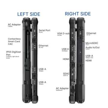 Panasonic Toughbook CF-33 Rugged Laptop 16GB RAM 512GB SSD