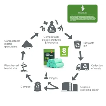 Biodegradable Trash Bags for Eco-Friendly Disposal