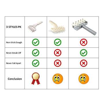 Meta-U Dough Roller Docker Set for Perfect Pizza