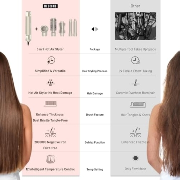 5-in-1 Hair Air Styler for Quick, Smooth, Frizz-Free Styles