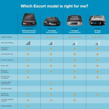 Escort MAX 360 Radar Detector with GPS and Bluetooth