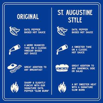 Zab's Hot Sauce 2-Pack Bundle | Made with Signature Slow Burn Datil Peppers | Original and St. Augus...