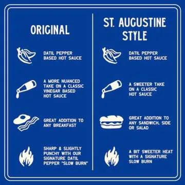 Zab's Hot Sauce 2-Pack Bundle | Made with Signature Slow Burn Datil Peppers | Original and St. Augus...