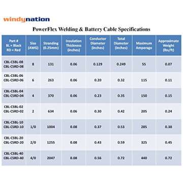 4 AWG 4 Gauge Single Red 3 feet w/ 5/16" Lugs Pure Copper PowerFlex Battery Inverter Cables for Solar, RV, Auto, Marine Car, Boat