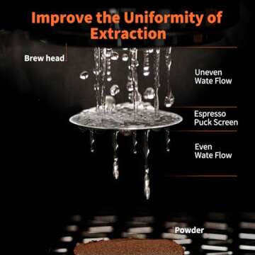 MHW-3BOMBER 53mm Espresso Puck Screen Metal Coffee Filter Reusable Espresso Filters for 54mm Portafilter Basket 0.8mm Thickness Breville Accessories FG5591M-OS