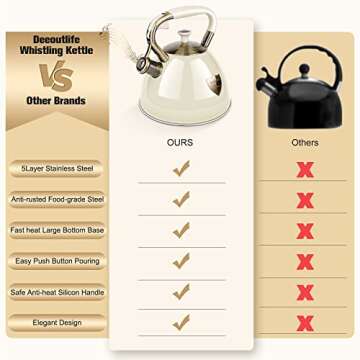 Tea Kettle Stove Top 3.17Quart Modern Whistling Tea Kettle-Surgical 5 Layer Stainless Steel Teakettle Teapot with Cool Touch Ergonomic Handle Teapot - Pot For Stove Top