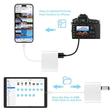 SZHAIYIJIN Memory Card Reader for iPhone and iPad