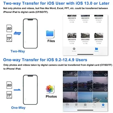 SZHAIYIJIN Memory Card Reader for iPhone and iPad