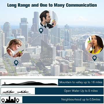 Walkie Talkies for Kids,Long Range 2 Way Radio 22CH VOX,Birthday Gift,Family Walkie Talkie for Camping Hiking Indoor Outdoor，Toys Gifts for 6-12 Years Old Boys Girls（No Batteries）