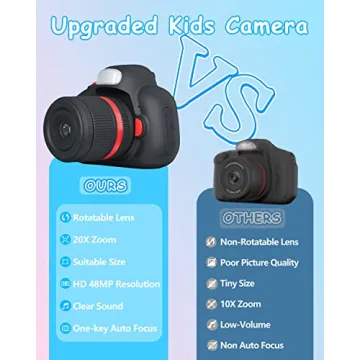 MOREXIMI Kids Digital Camera for Ages 3-8 years