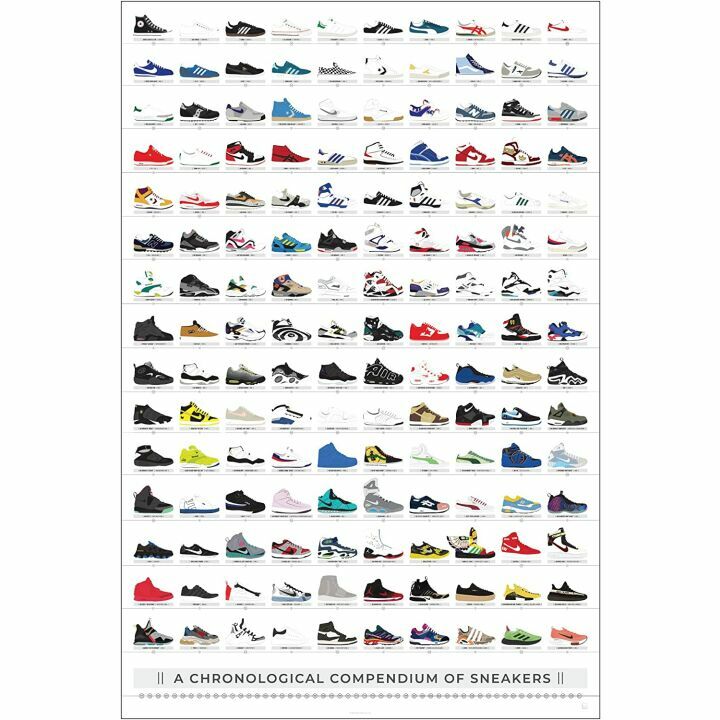 Sneakers History Poster | 150 Shoe Designs in 24x36