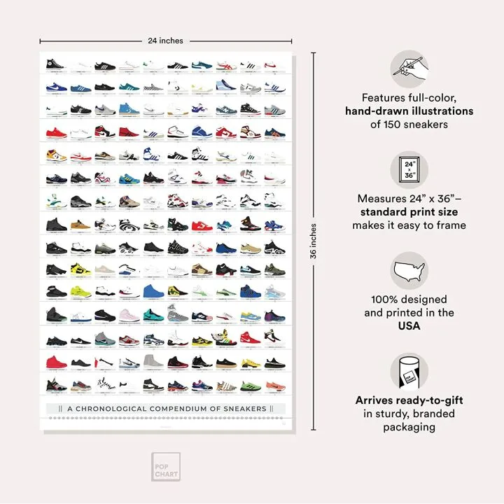 Sneakers History Poster | 150 Shoe Designs in 24x36