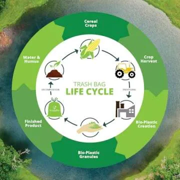 Simply Bio 13 Gallon Compostable Trash Bags Liners with Flat-Top, Thick 0.87 Mil, 49.21 Liter, 100 Bags, Tall Kitchen Food Scrap Waste Bag, ASTM D6400, US BPI and OK Compost Home Certified