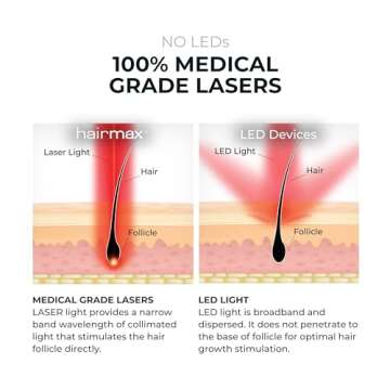 Hairmax Ultima 12 LaserComb - (FDA Cleared) Laser Hair Regrowth Treatment Device for Men & Women - Reverses Thinning Hair Loss - Red Light Therapy to Stimulate Hair Growth - Cordless Design
