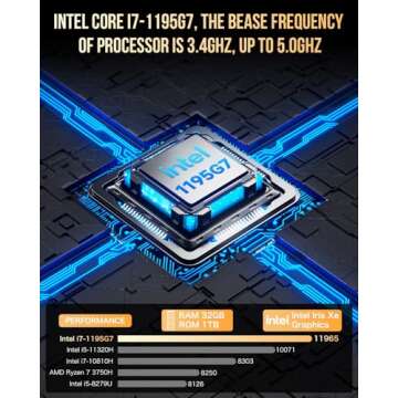 GMKtec Mini PC Windows 11 Pro Intel Core i7-1195G7 (Turbo 5.0 GHz) 32GB DDR4 1TB SSD Desktop Mini Co...