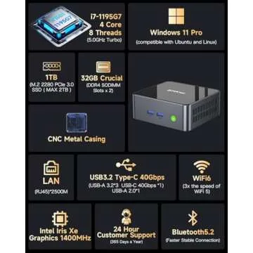Compact High-Performance GMKtec Mini PC Core i7-1195G7