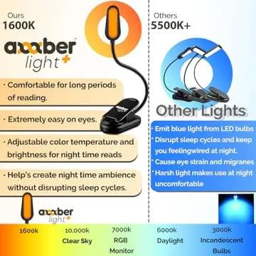 Giftable Amber Book Light - Perfect Night Reading Companion