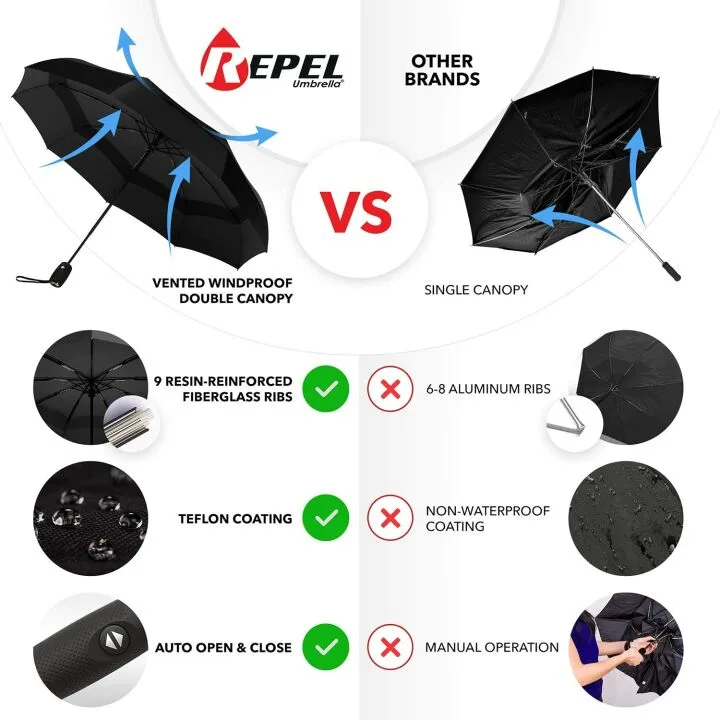 Compact Windproof Travel Umbrella for Men & Women