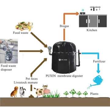 PUXIN Home Biogas Digester Systems - Sustainable Waste to Energy Solution