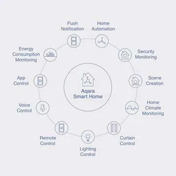 Aqara Wireless Mini Switch, Requires AQARA HUB, Not Support Third Party Hubs, Zigbee Connection, Versatile 3-Way Control Button for Smart Home Devices, Compatible with Apple HomeKit, Works with IFTTT