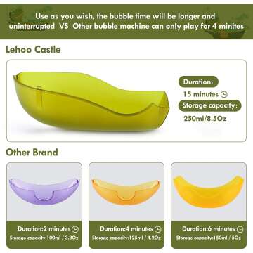 Toddler Bath Bubble Machine with Dinosaur Toy