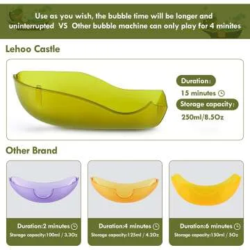 Toddler Bath Bubble Machine with Dinosaur Toy