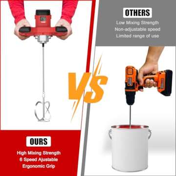 IMAYCC 2100W Cement Mixer with 6 Speed Control