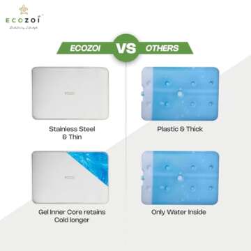 Ecozoi Stainless Steel Ice Packs - Sustainable & Stylish