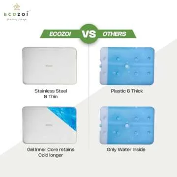 Ecozoi Stainless Steel Ice Packs - Sustainable & Stylish