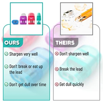 Mr. Pen Pencil Sharpener & Eraser, 4 Pack for All Ages