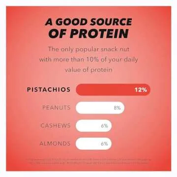 Wonderful Pistachios No Shells, Chili Roasted Nuts, 0.75 Ounce Bag (Pack of 14), Spicy Nuts, Protein Snacks, Gluten Free, Individually Wrapped Healthy Snack