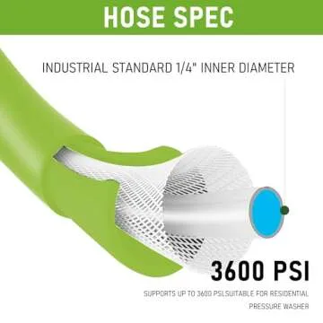 50FT Kink Resistant Pressure Washer Hose for Optimal Performance