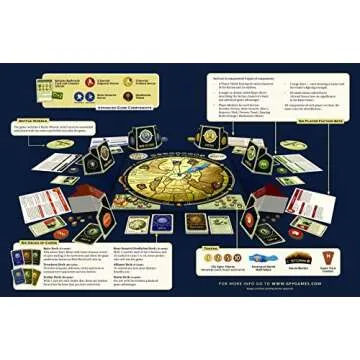Gale Force Nine Dune Board Game - The Ultimate Strategy Challenge