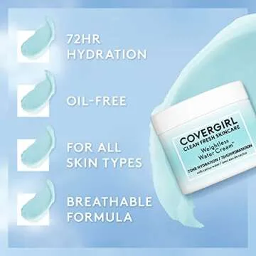 COVERGIRL Clean Fresh Skincare Weightless Water Cream, 2.0 Oz