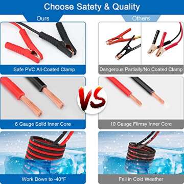 Vetoos Roadside Emergency Car Kit with Jumper Cables, Auto Vehicle Safety Road Side Assistance Kit E...