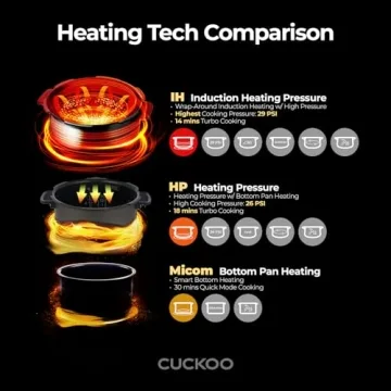 Cuckoo 6-Cup Twin Pressure Induction Rice Cooker