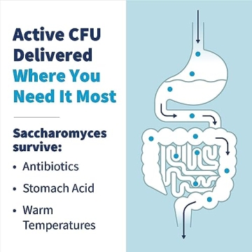 Klaire Labs SFI Health Probiotics for Digestive Wellness